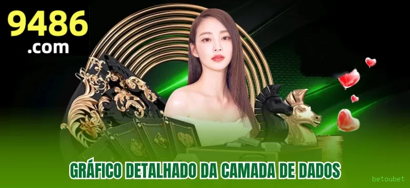 betoubet